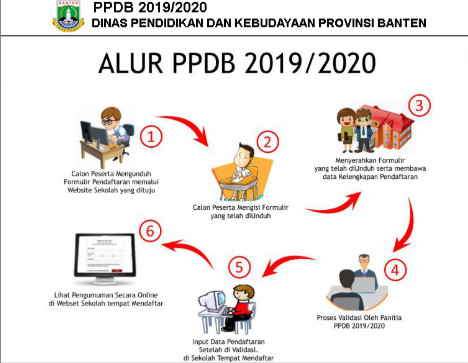 Tempat Pendaftaran PPDB Tangerang Selatan 2019