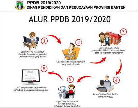 Informasi Terbaru PPDB Tangerang Selatan 2019